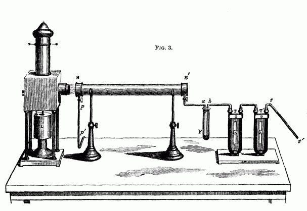 Tyndall's Glass Tube Experiment "L represents the electric lamp, s s' the experimental tube, pp' the pipe leading to the air-pump, and F the test-tube containing the volatile liquid. The tube t t' is plugged with cotton-wool intended to intercept the floating matter of the air; the bent tube T' contains caustic potash, the tube T sulphuric acid, the one intended to remove the carbonic acid and the other the aqueous vapour of the air." -- Fragments of Science, Volume One by John Tyndall