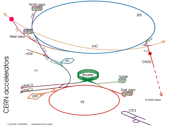 How the LHC works  