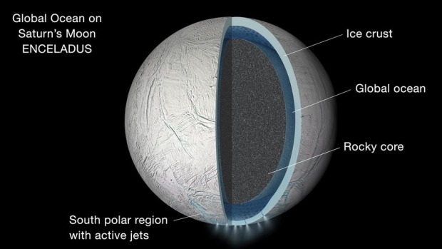 Illustration of Enceladus global ocean Credit: NASA/JPL-Caltech