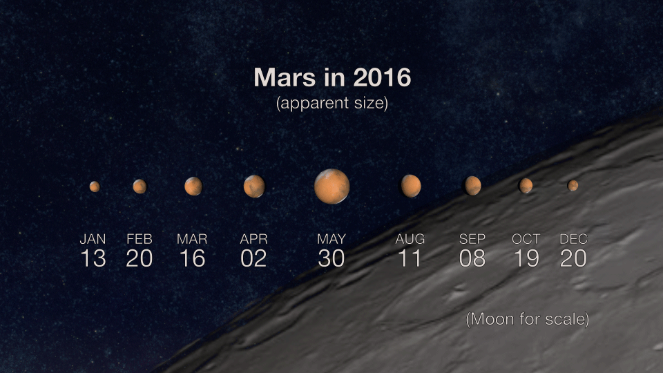 mars-apparent-size-2016