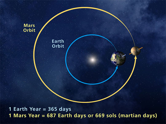 mars-orbit-NASA