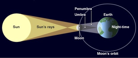 _46095566_solar_eclipse_466in
